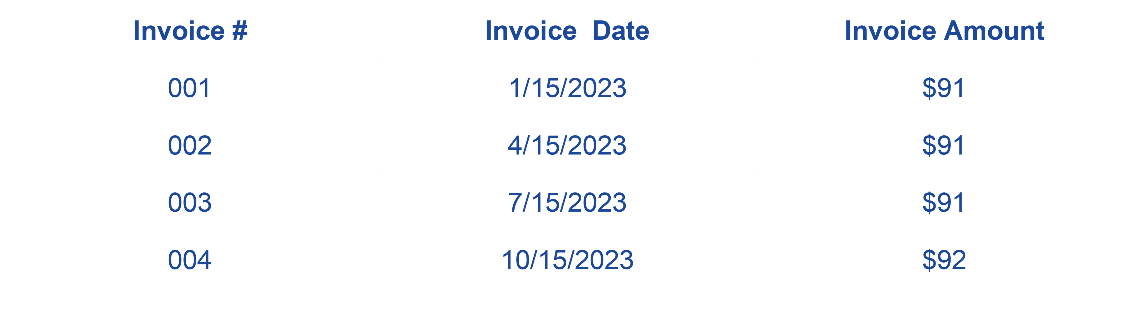 quarterly invoicing for billing automation SaaS