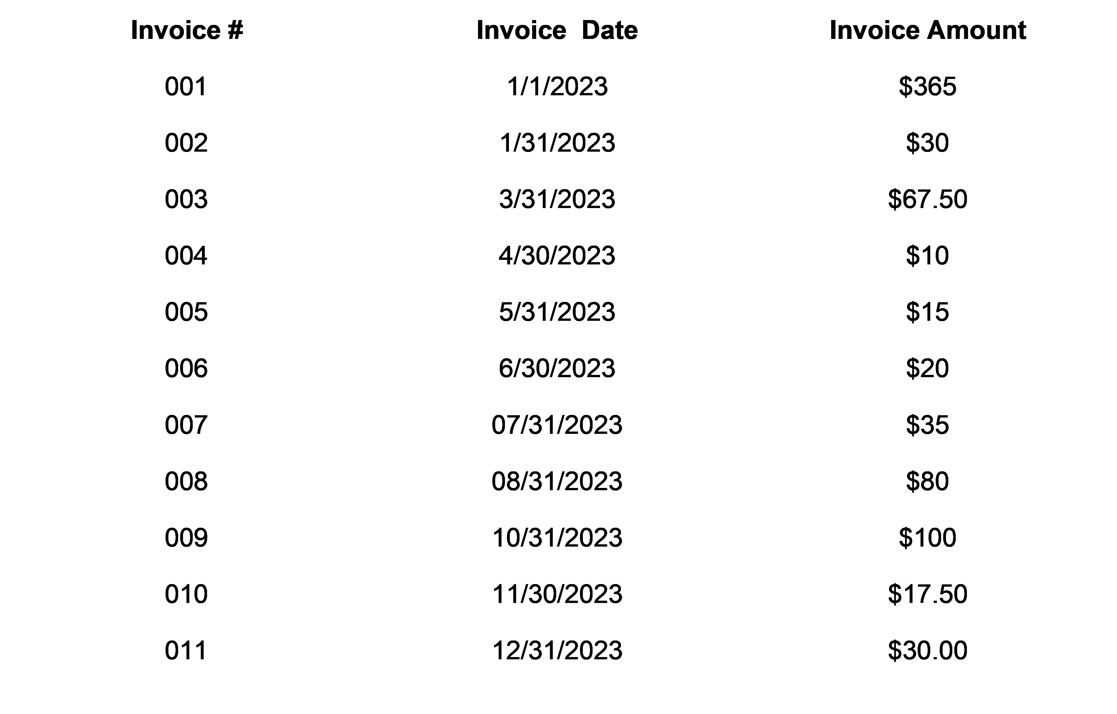 billing schedule for usage or variable revenue
